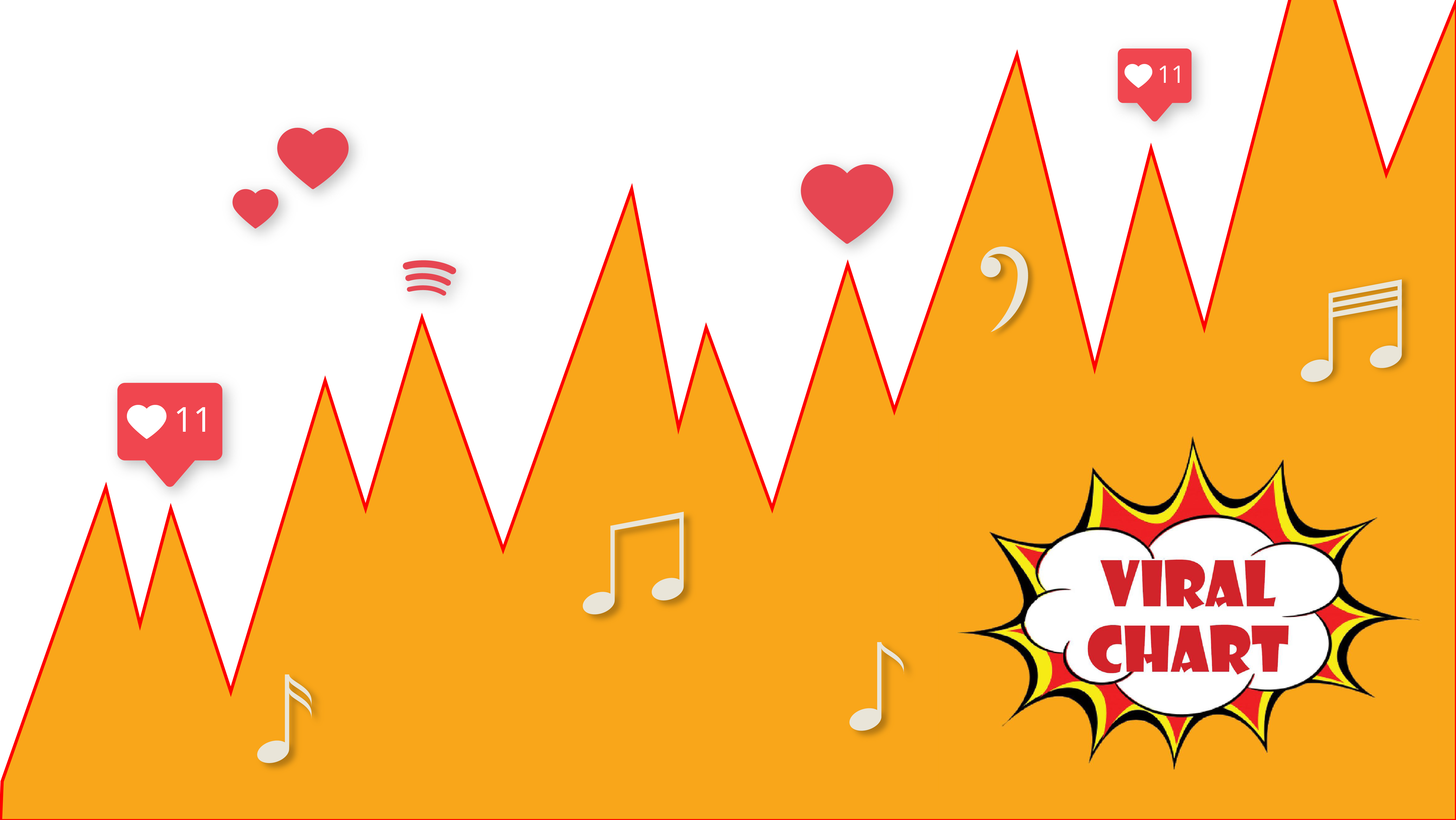 Copertina del programma Viral Chart con Stefano Cilio